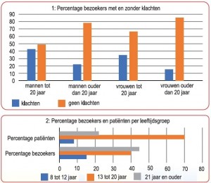 bezoekers