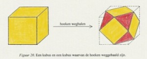 Veelvlakken aftoppen.