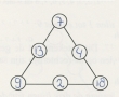 Een magische driehoek met de som, het totaal van de getallen op één lijn, 29. 